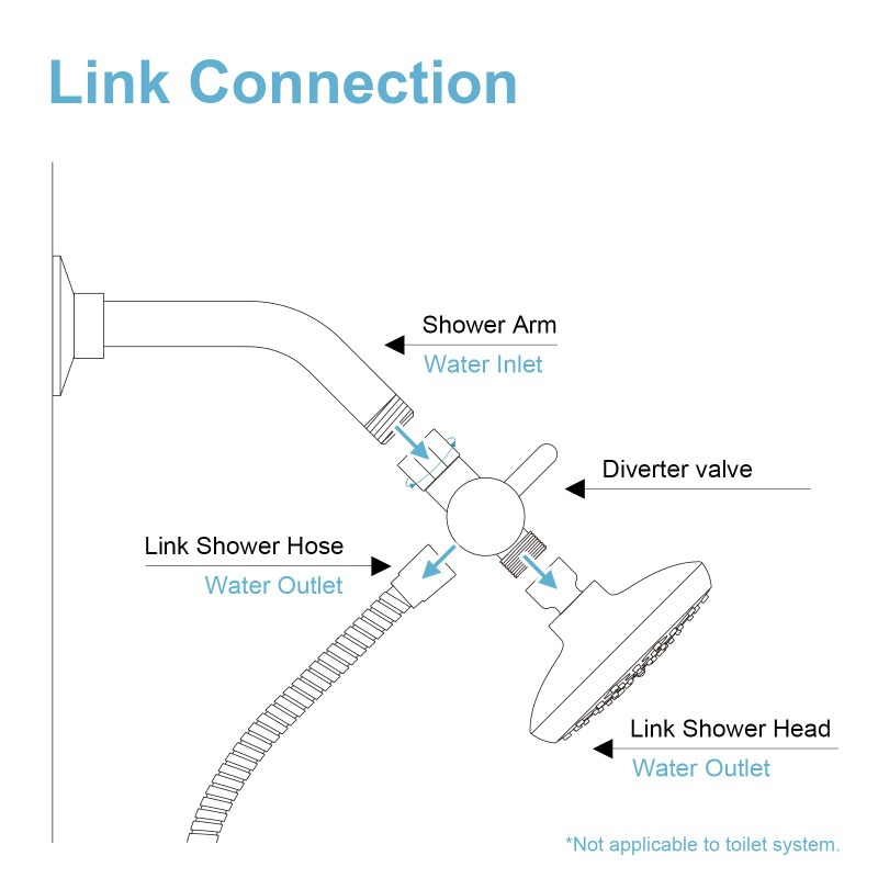 Brass Metal 3 Way Shower Head  - Shower Valve Cartridge recension och pris